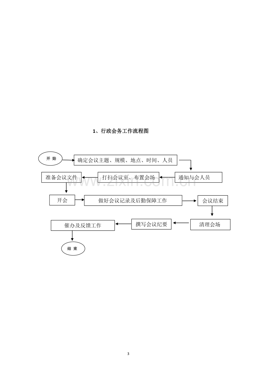 公司各部门工作流程图(通用).doc_第3页