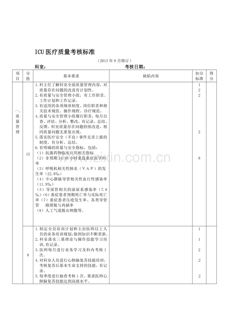 ICU质量安全管理与持续改进评价标准.doc_第1页