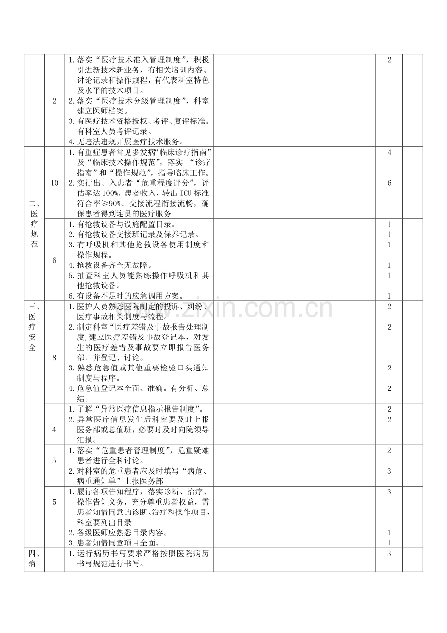 ICU质量安全管理与持续改进评价标准.doc_第2页