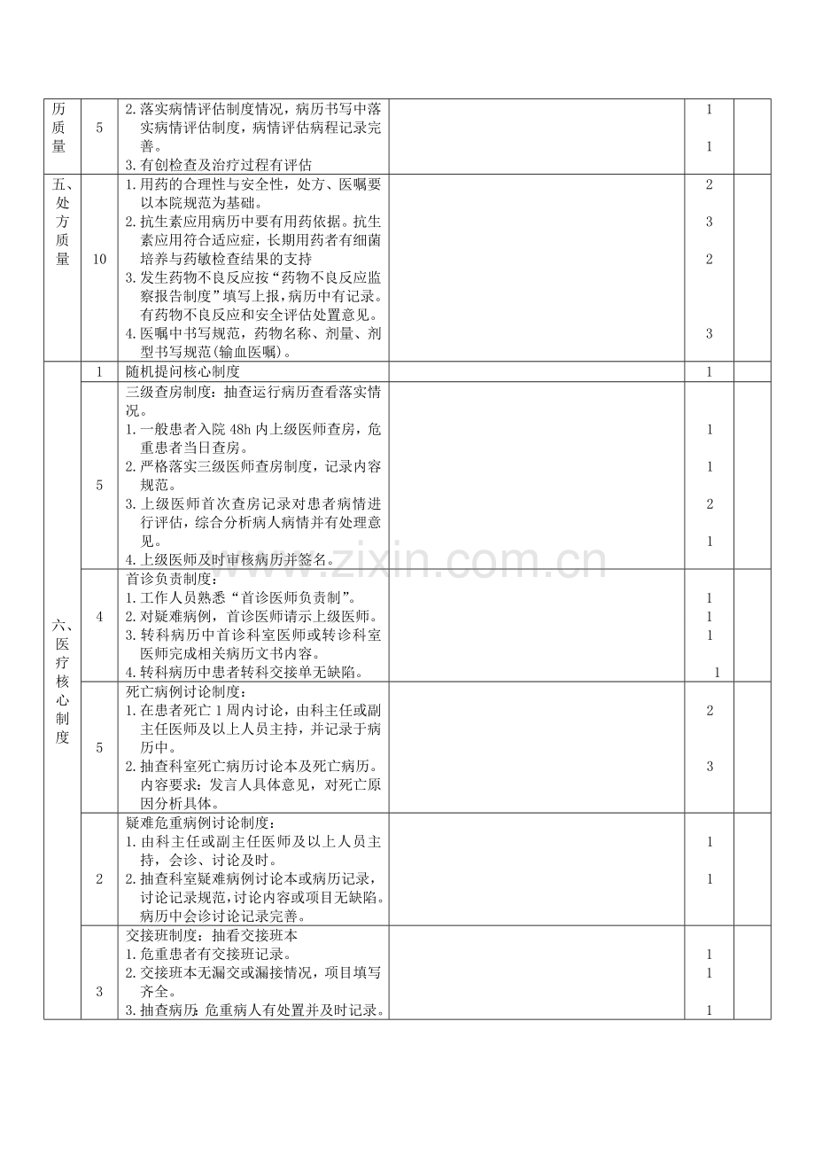 ICU质量安全管理与持续改进评价标准.doc_第3页