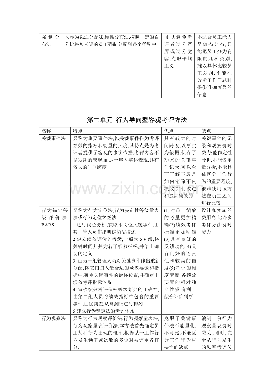 hr023人力资源管理师培训内部教材资料.doc_第3页