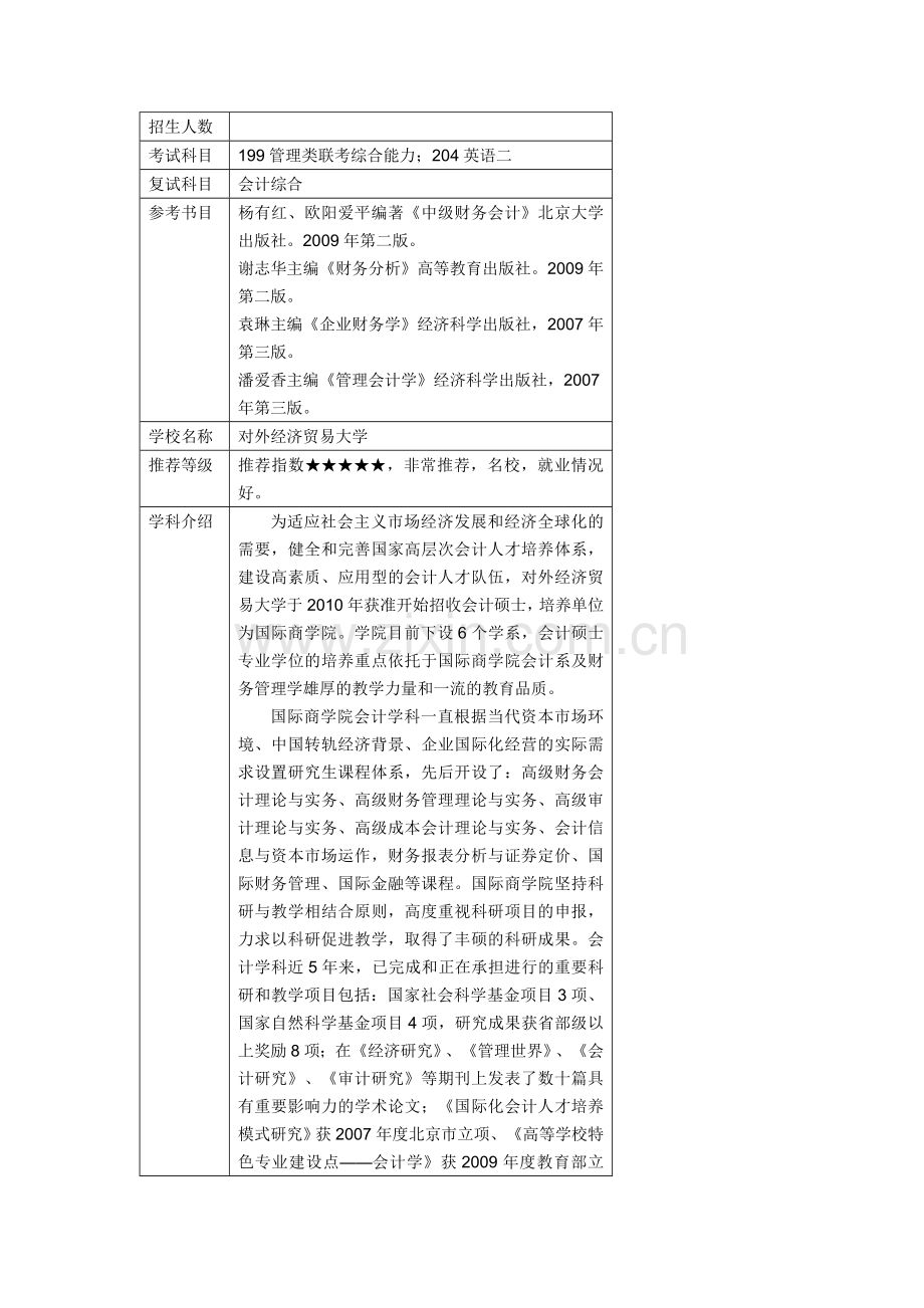 北京工商大学会计硕士考研情况介绍.doc_第2页