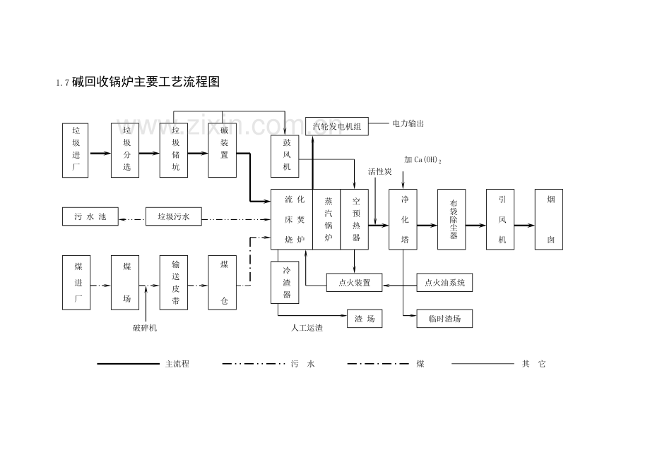 XX-回收锅炉安装施工组织设计.doc_第3页