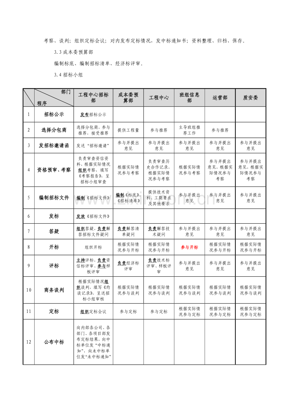 建筑工程分包招标管理办法.doc_第3页