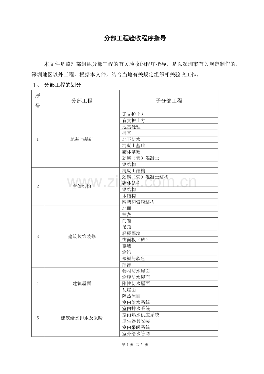 分部工程验收程序.doc_第1页