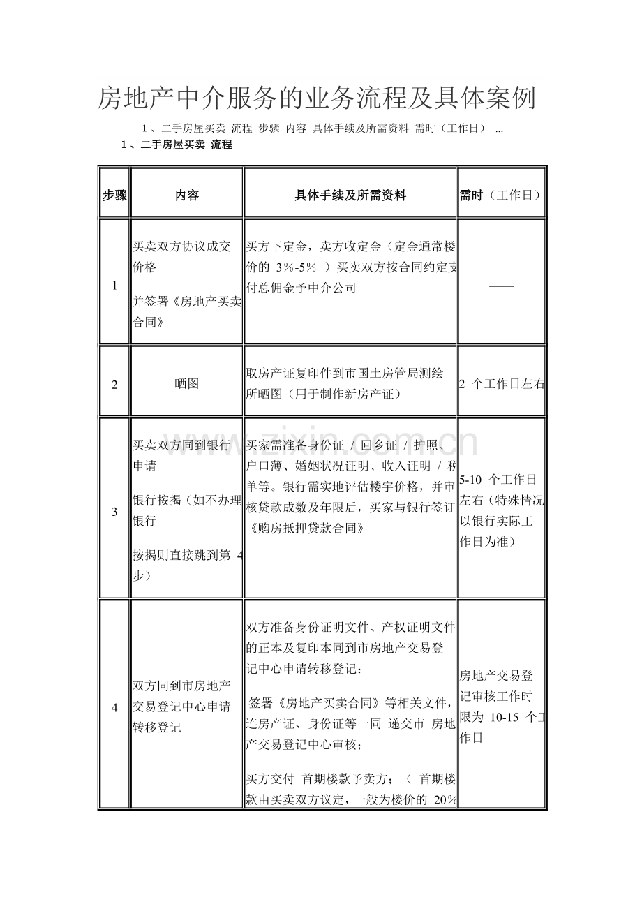 房地产中介服务的业务流程及具体案例.doc_第1页