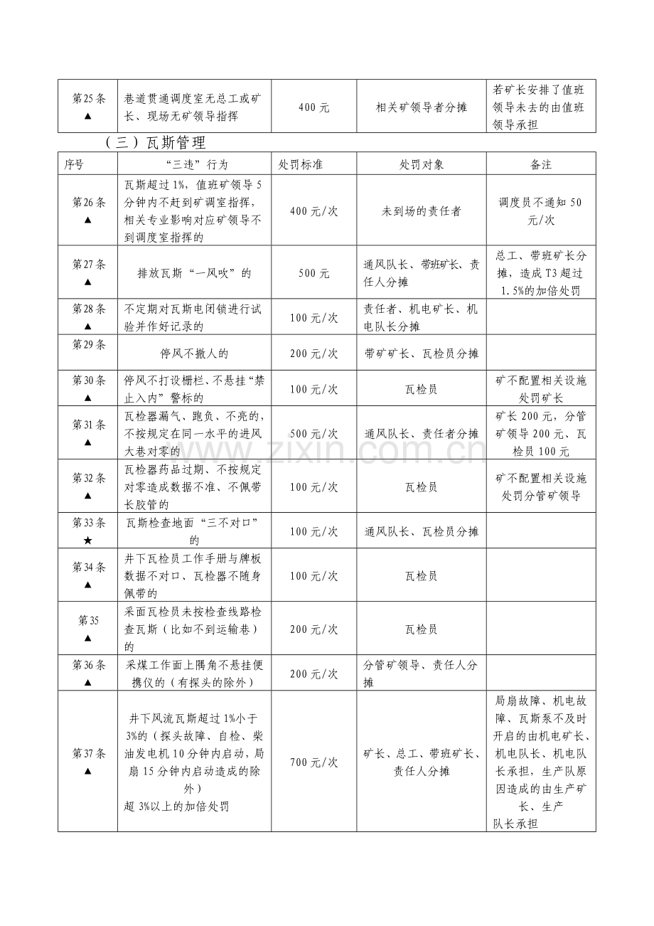 能源煤矿考核资料.doc_第3页