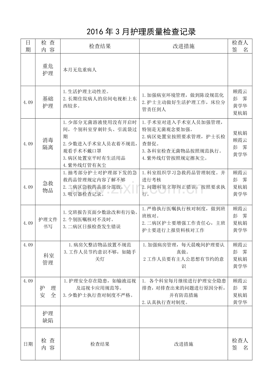 月护理质量检查记录.doc_第1页