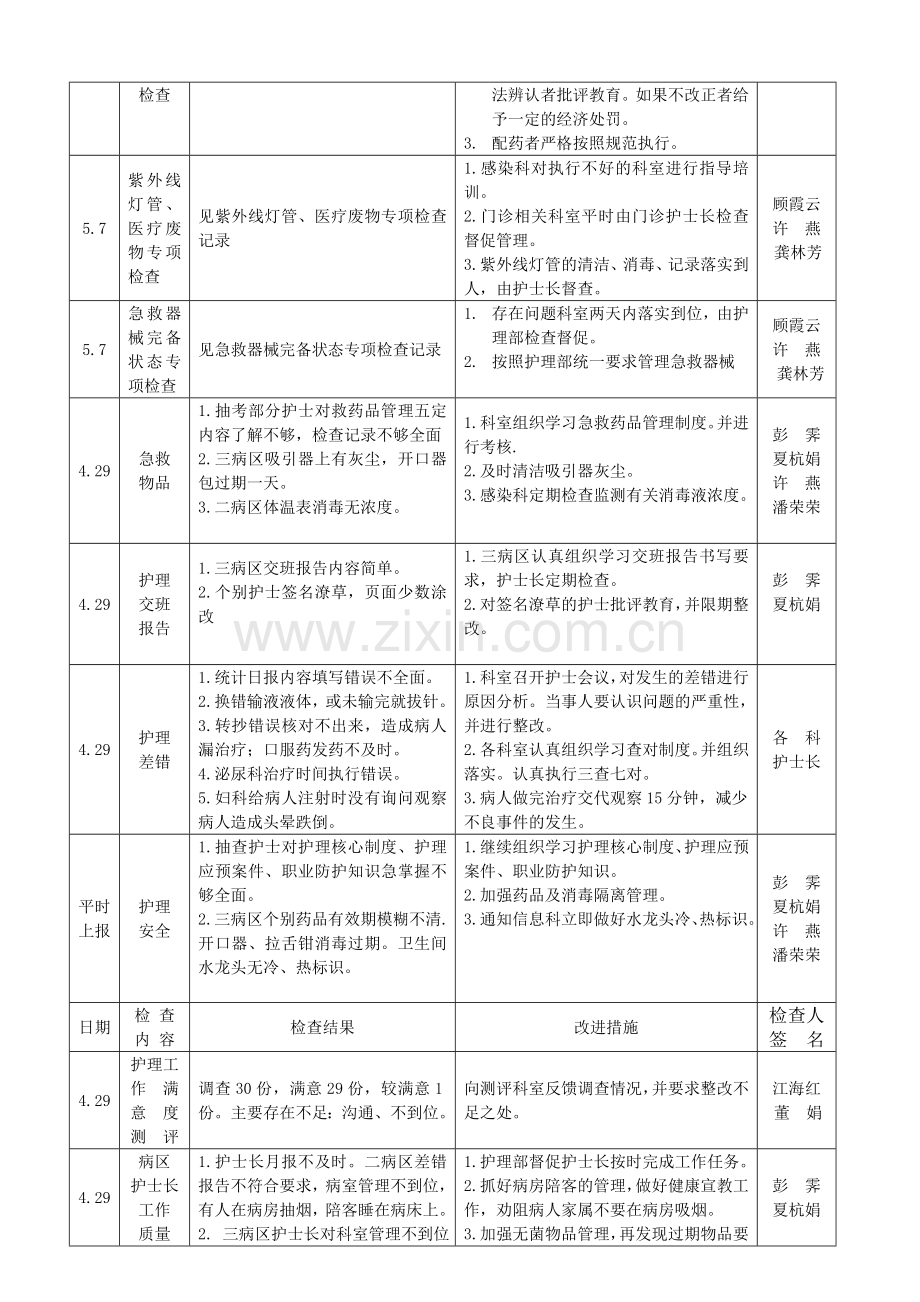 月护理质量检查记录.doc_第3页