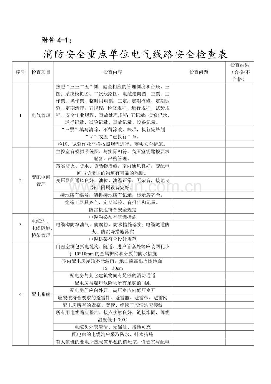 电气线路安全检查表.doc_第1页