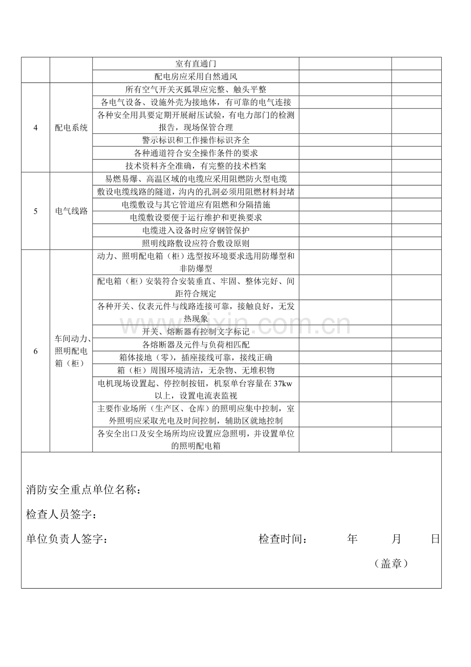 电气线路安全检查表.doc_第2页