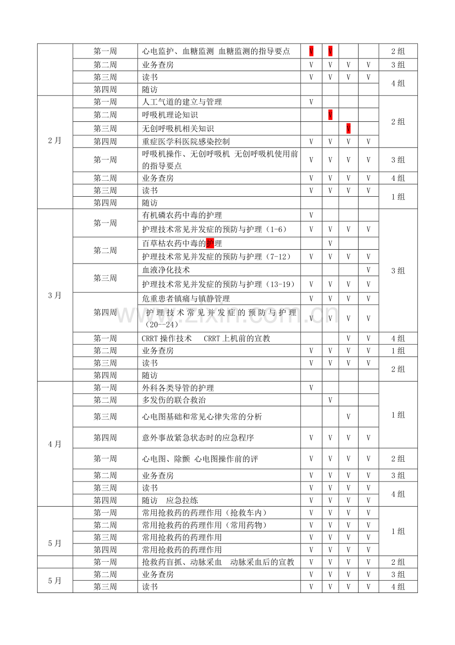 2014年重症医学科各层级护理人员培训计划.doc_第2页