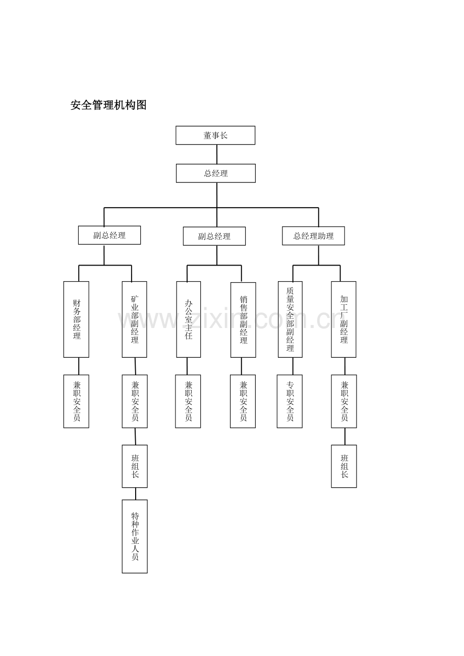 安全生产职责(新).doc_第1页