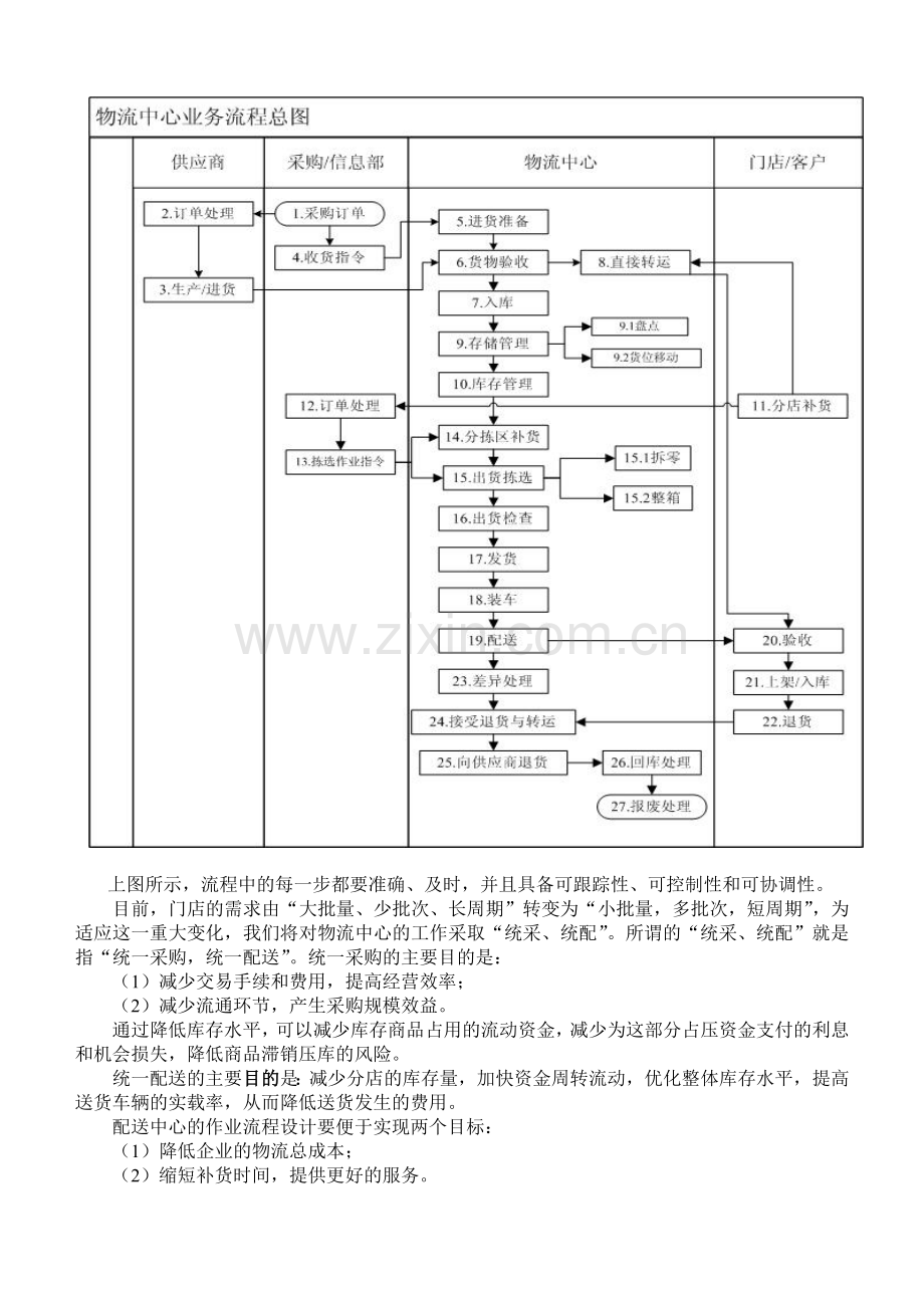 (细化)物流配送中心的基本作业流程.doc_第2页