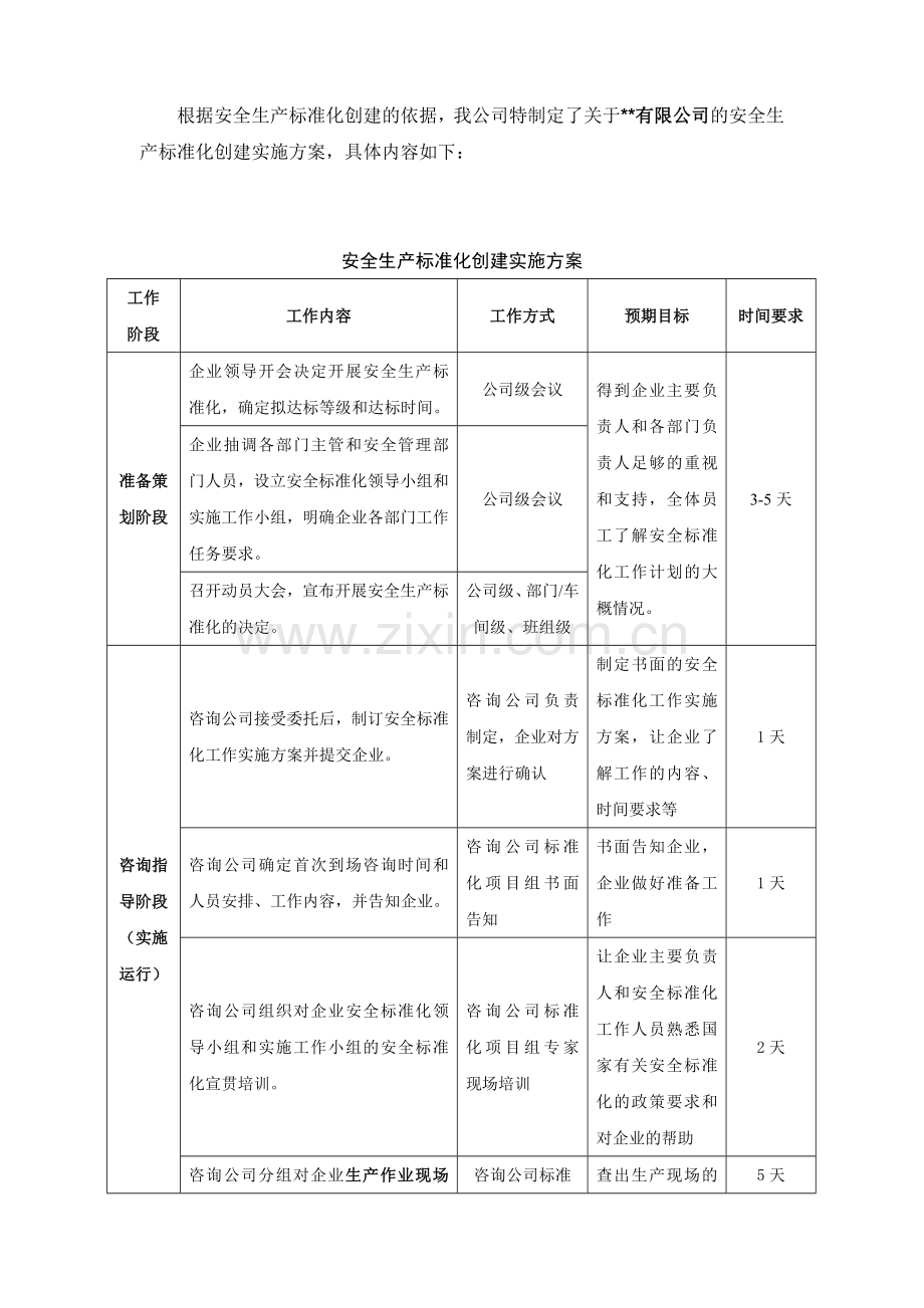 股份公司安全生产标准化创建实施方案.doc_第2页