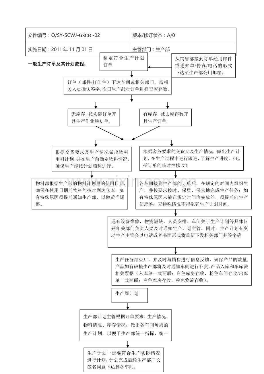 生产计划管理程序文件.doc_第3页