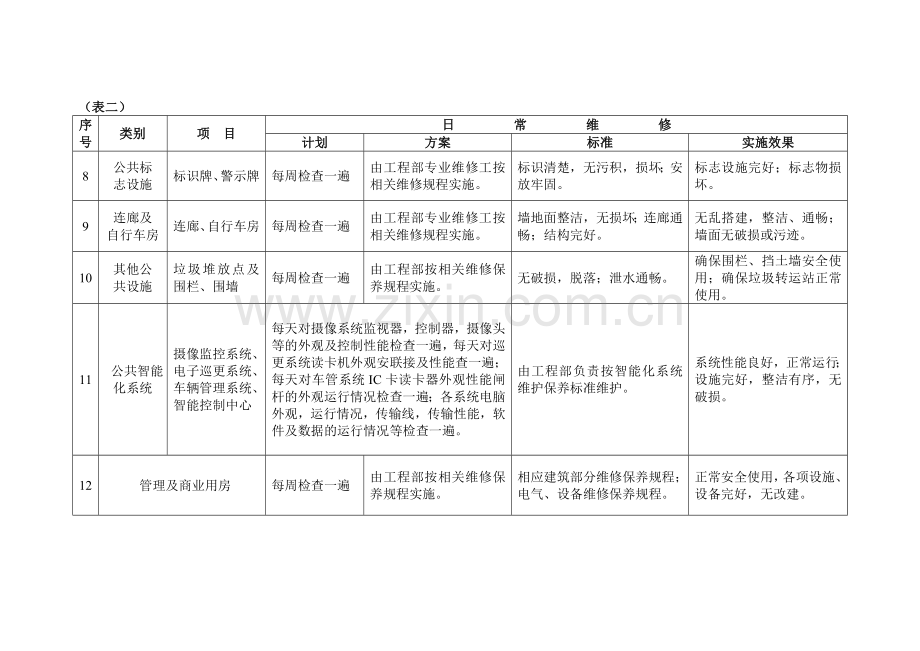 物业公共设施日常维修计划方案.doc_第2页