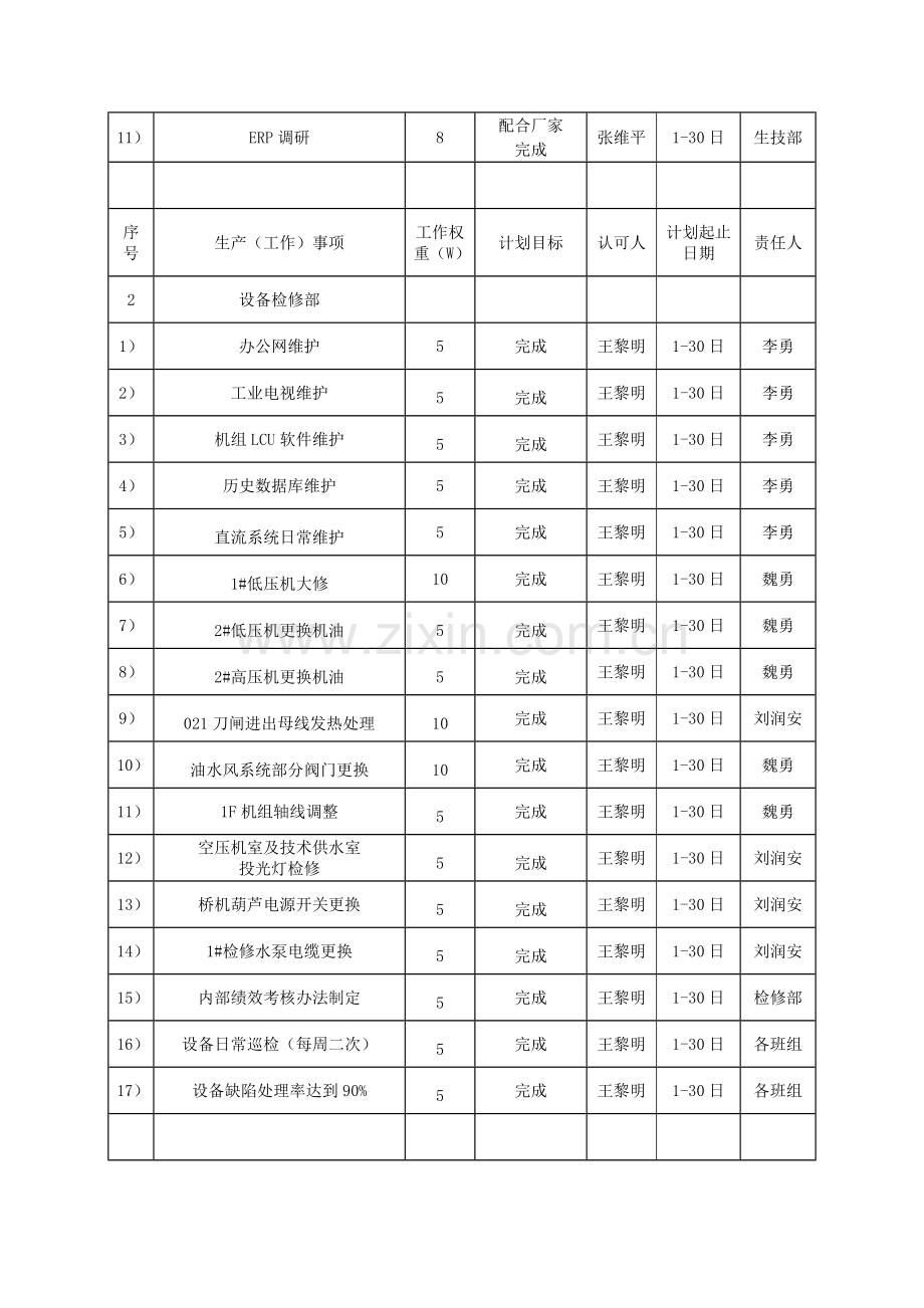 生产经营计划样本.doc_第2页