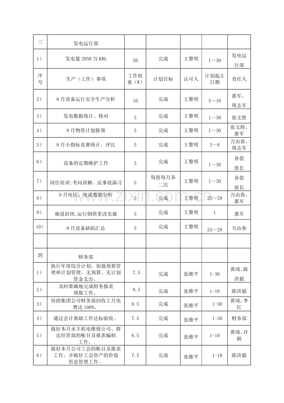 生产经营计划样本.doc_第3页