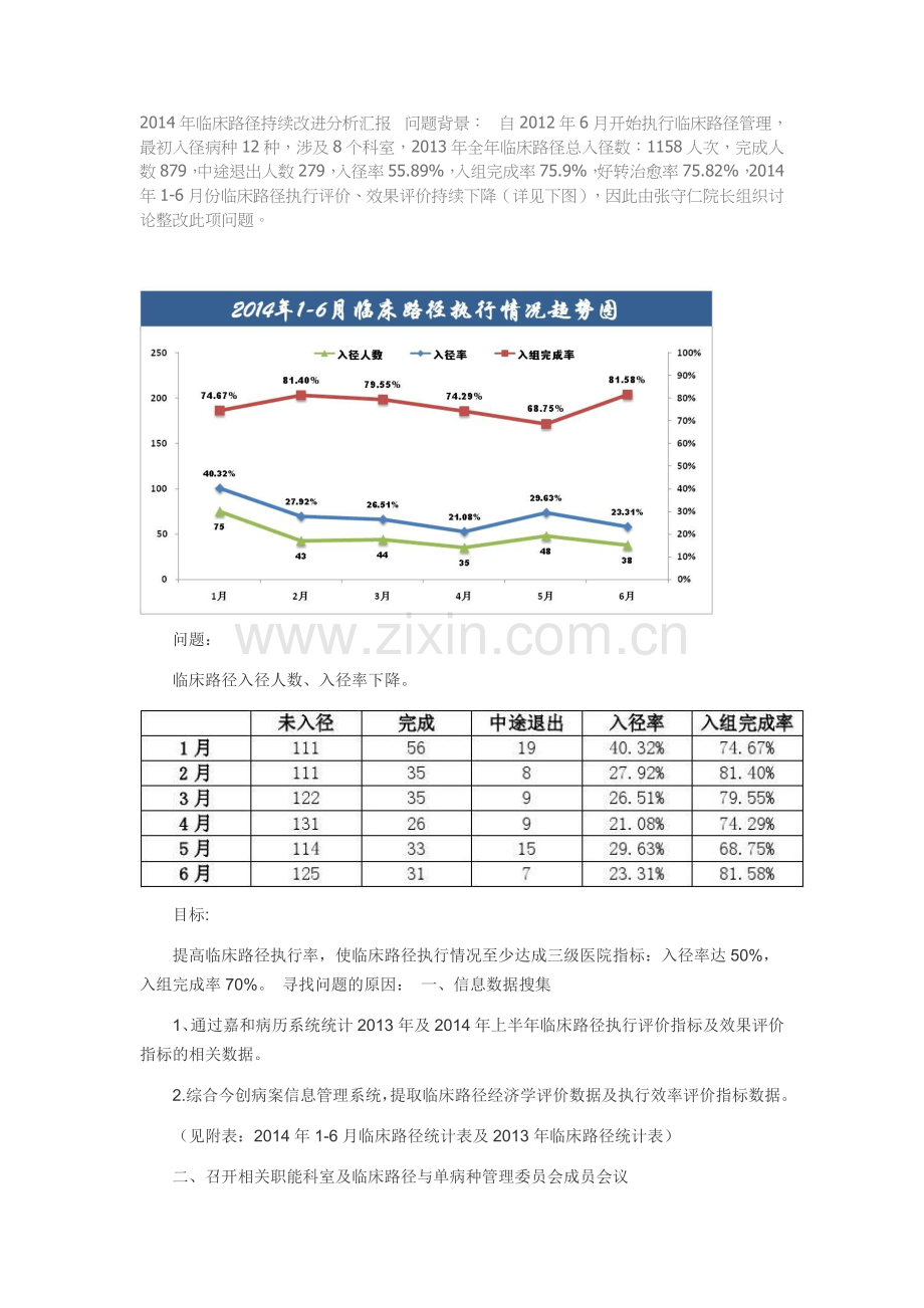 2014年临床路径持续改进分析汇报.doc_第1页