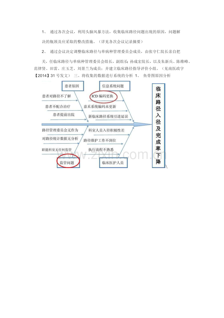 2014年临床路径持续改进分析汇报.doc_第2页