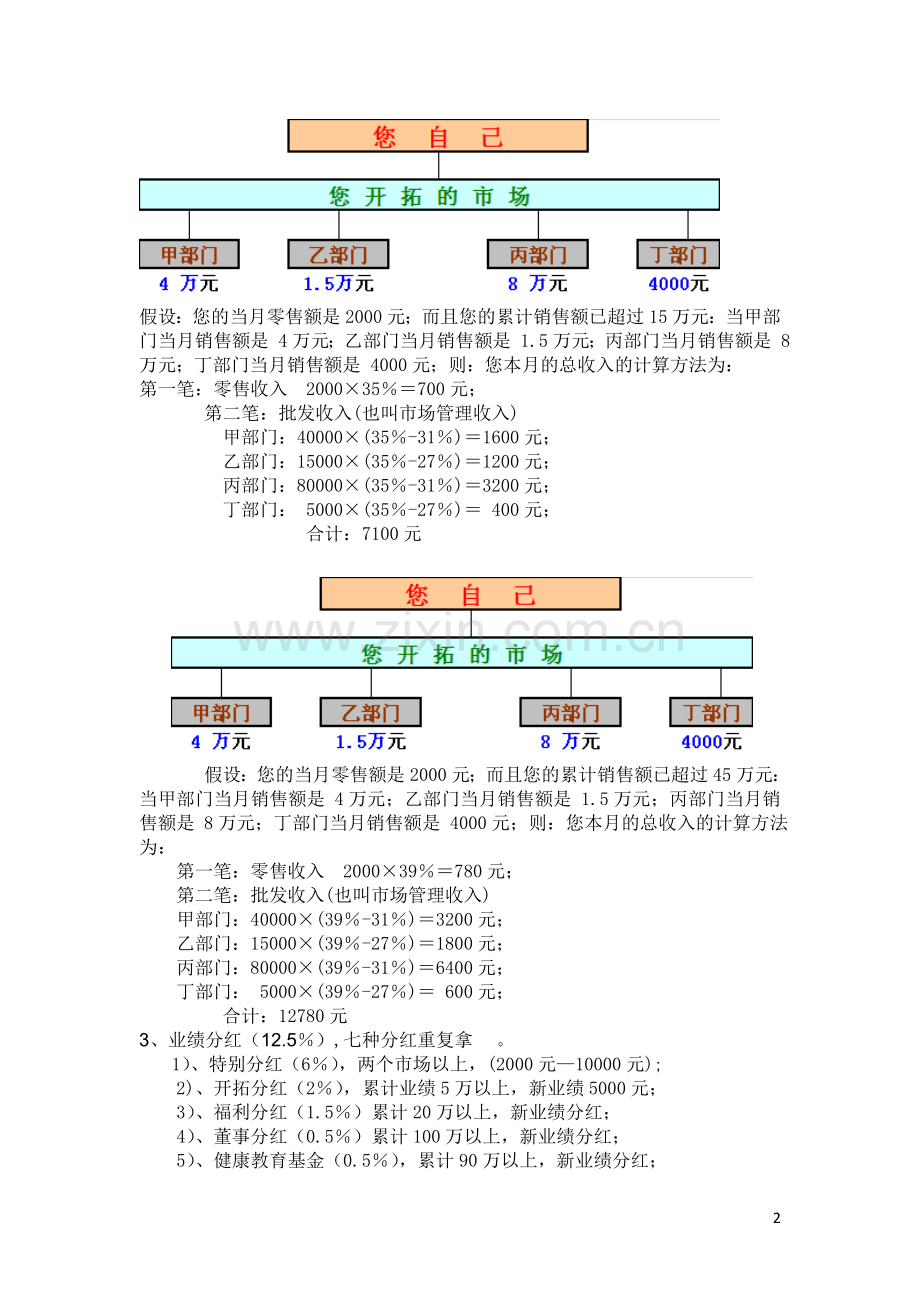 升力元销售奖励制度.doc_第2页