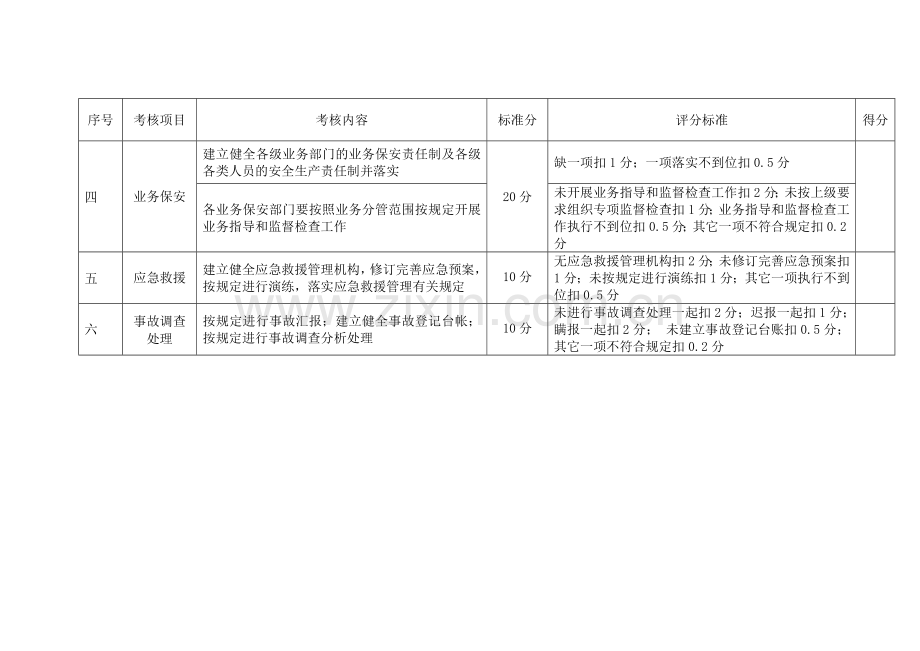 安全管理专业考核评分标准附件.doc_第2页