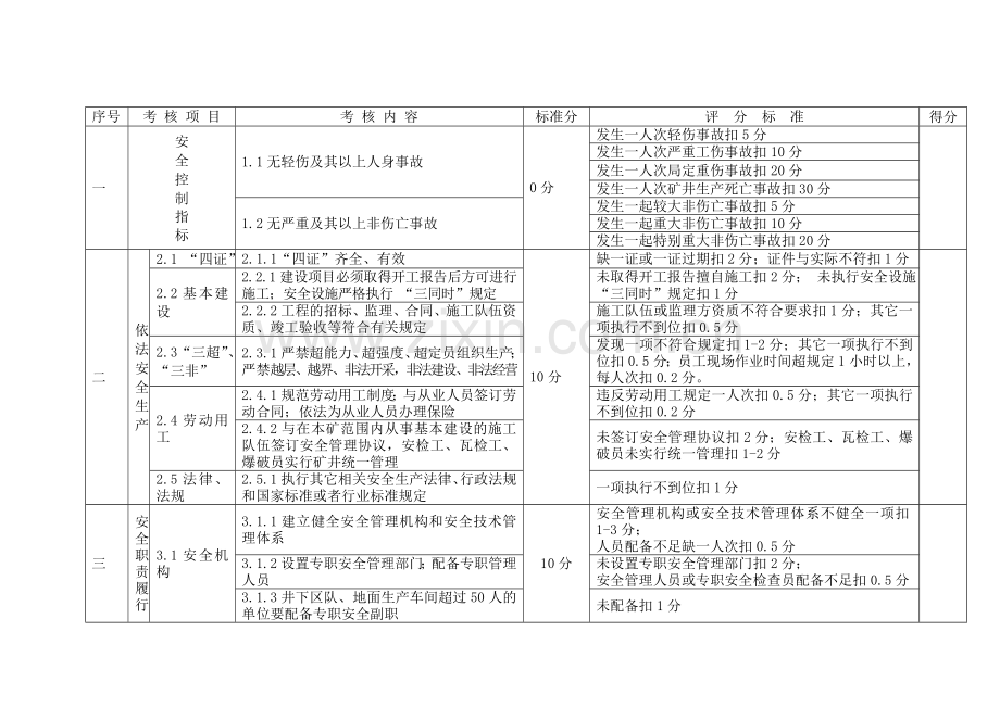 安全管理专业考核评分标准附件.doc_第3页