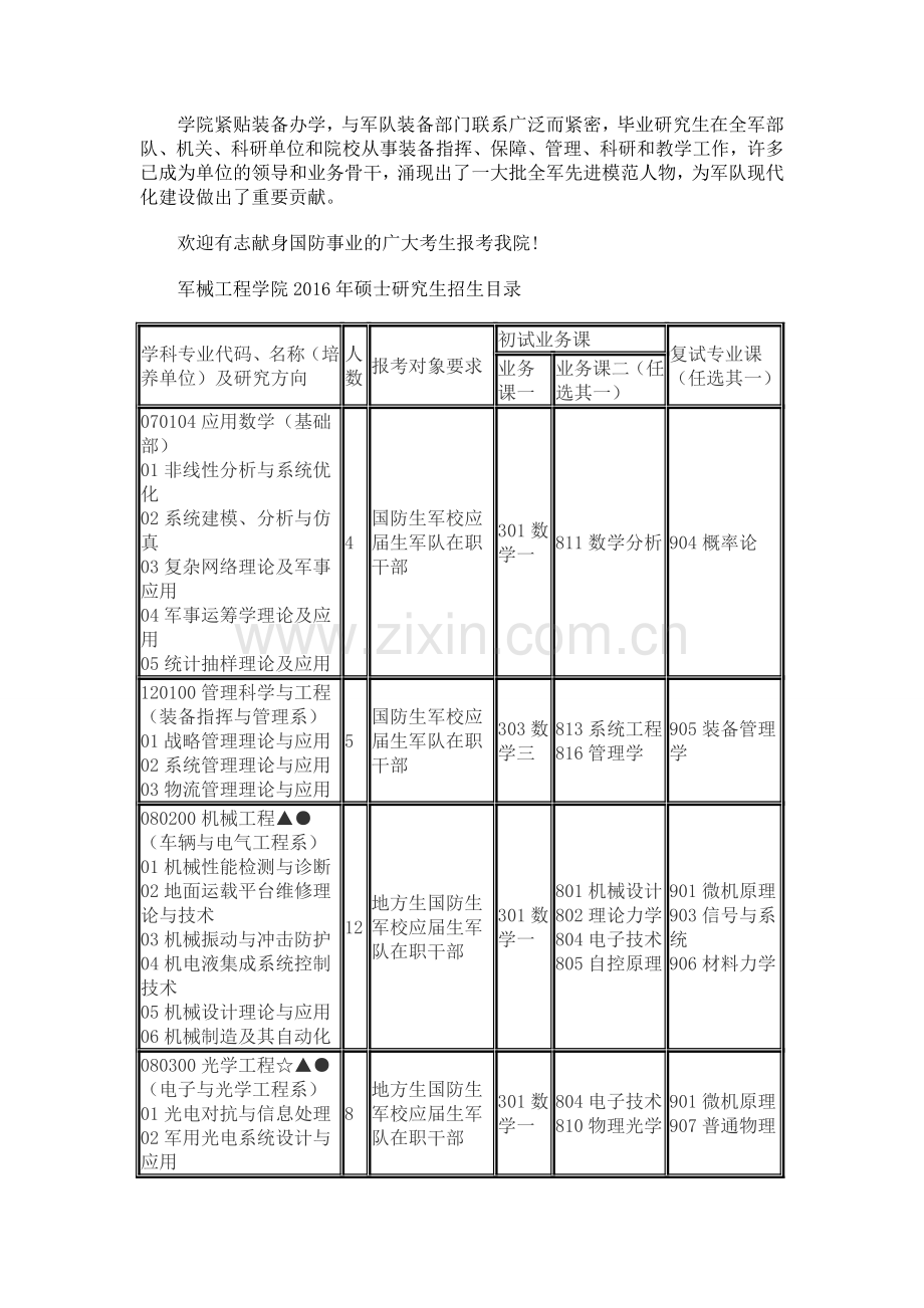 军械工程学院2016研究生招生简章.doc_第2页