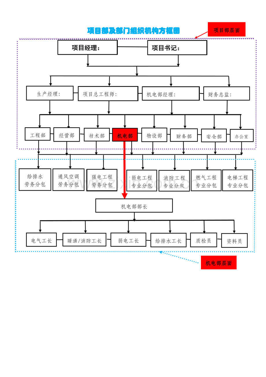 机电部项目管理办法.doc_第3页