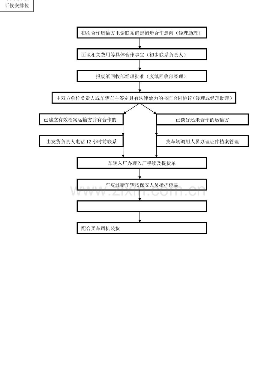 物流车辆调用管理规范.doc_第3页