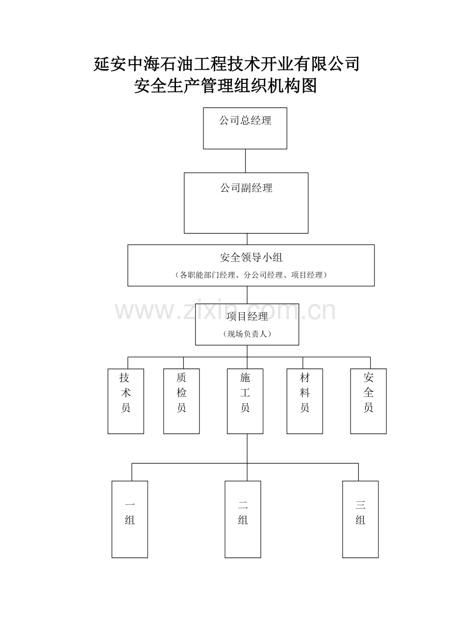 5、设置安全生产管理机构和配备专职安全生产管理人员的文件.doc_第3页