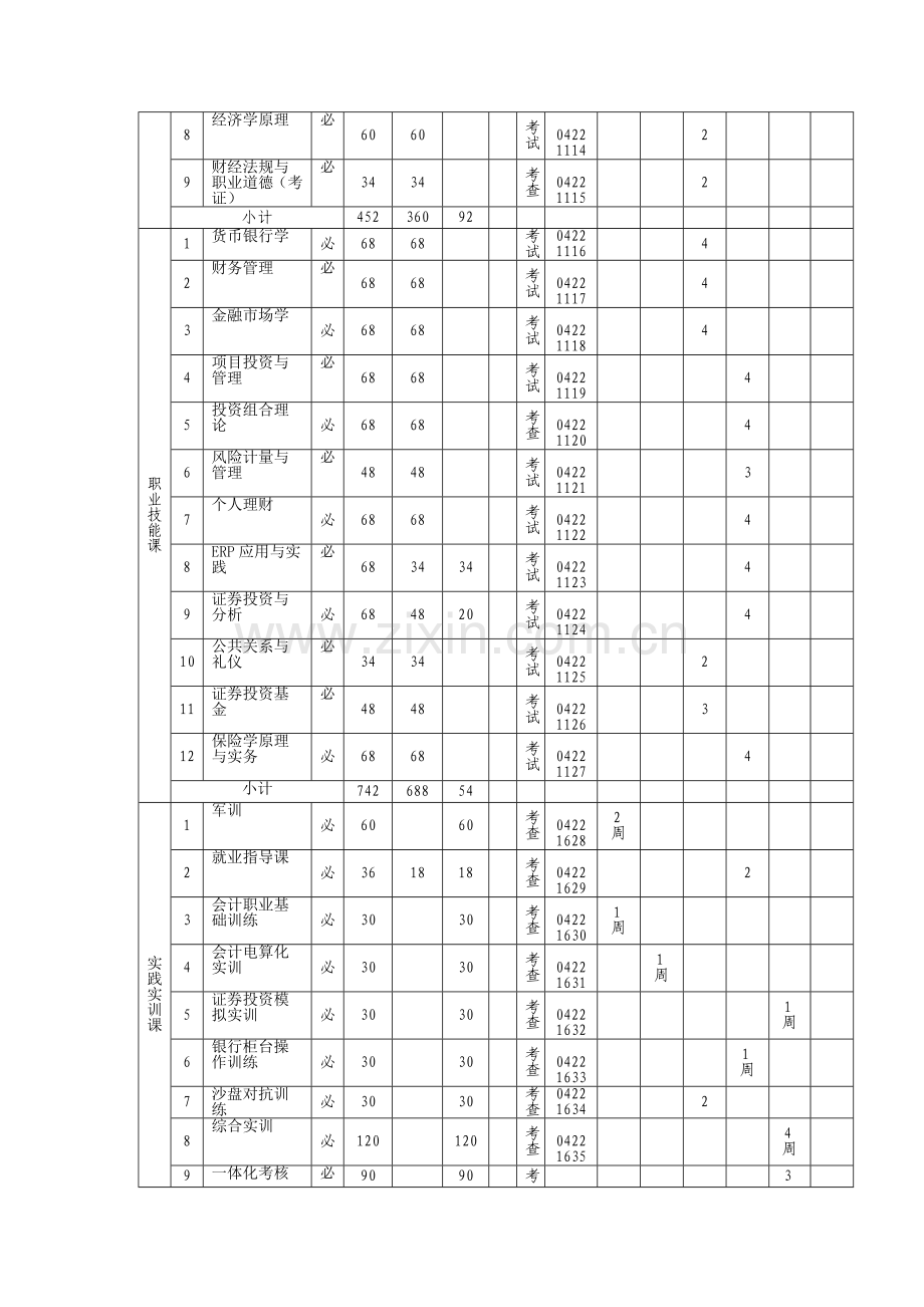 2010投资理财专业教学计划.doc_第2页