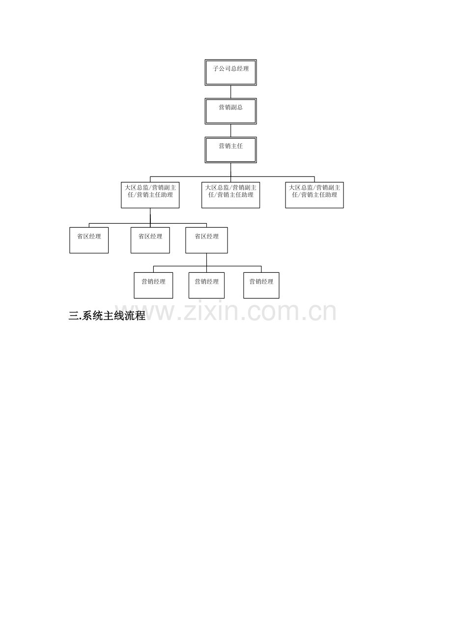 A市场营销信息管理系统需求方案2.0.doc_第2页