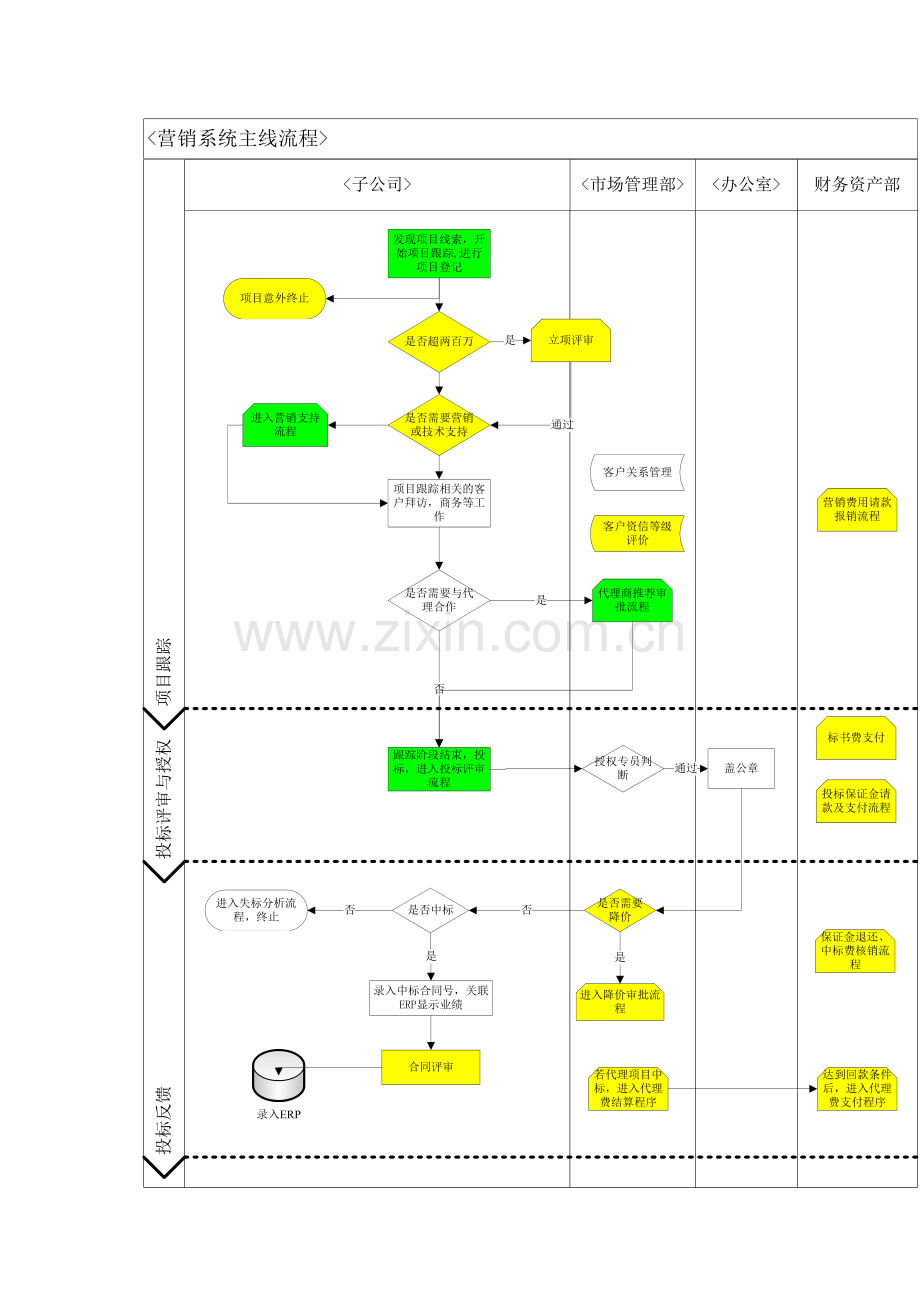 A市场营销信息管理系统需求方案2.0.doc_第3页