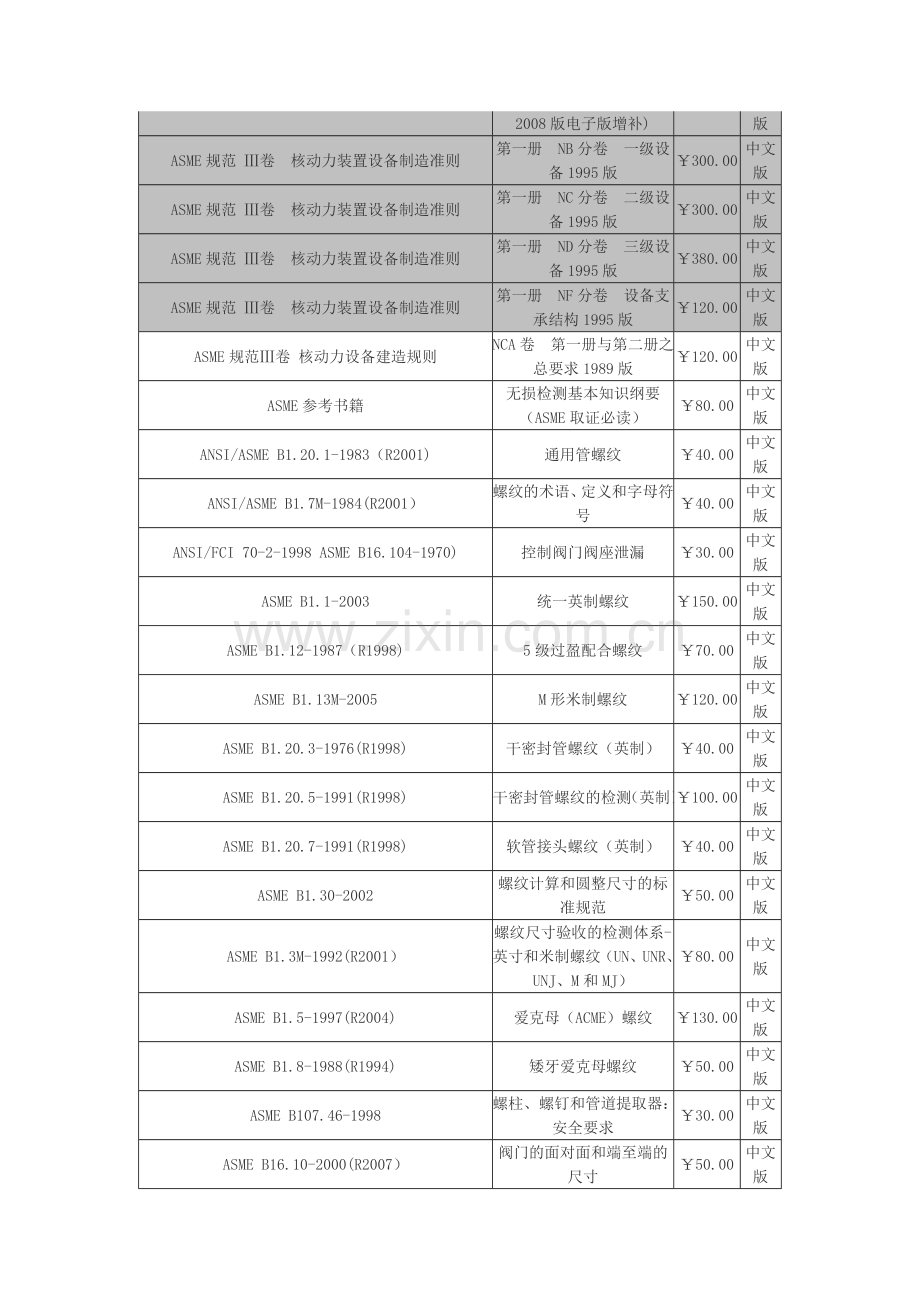 ASME美国机械工程师协会标准中文版简介.doc_第3页