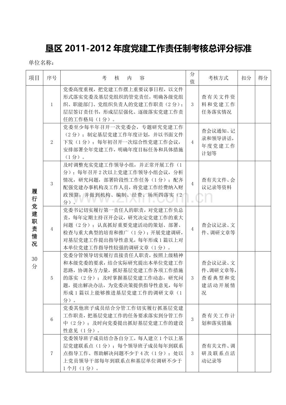 2011-2012年度党建工作责任制考核方案及考核实施细则.doc_第1页