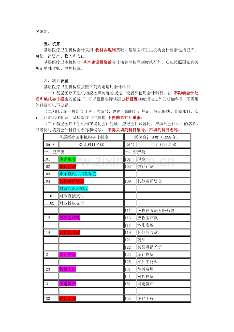 基层医疗卫生机构会计制度.doc_第2页