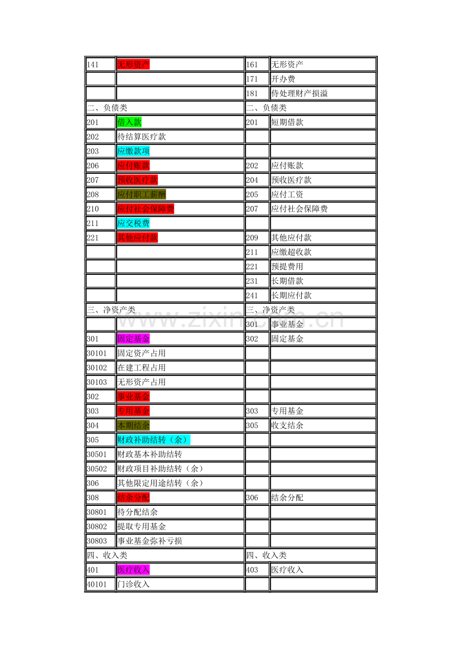 基层医疗卫生机构会计制度.doc_第3页