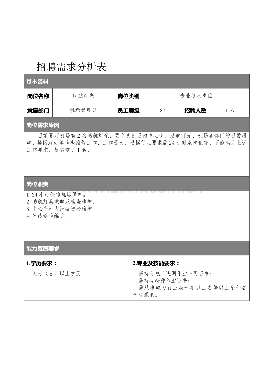 3--机场管理部招聘需求分析表—助航灯光.doc_第1页