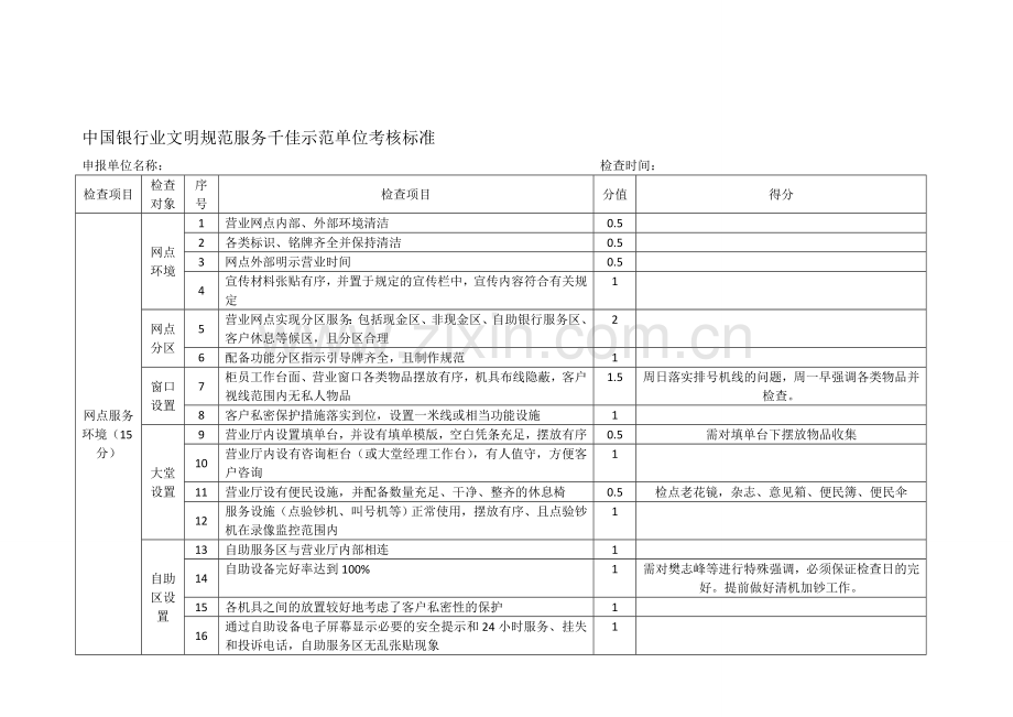 中国银行业文明规范服务千佳示范单位考核检查.doc_第1页