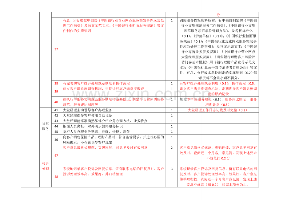 中国银行业文明规范服务千佳示范单位考核检查.doc_第3页