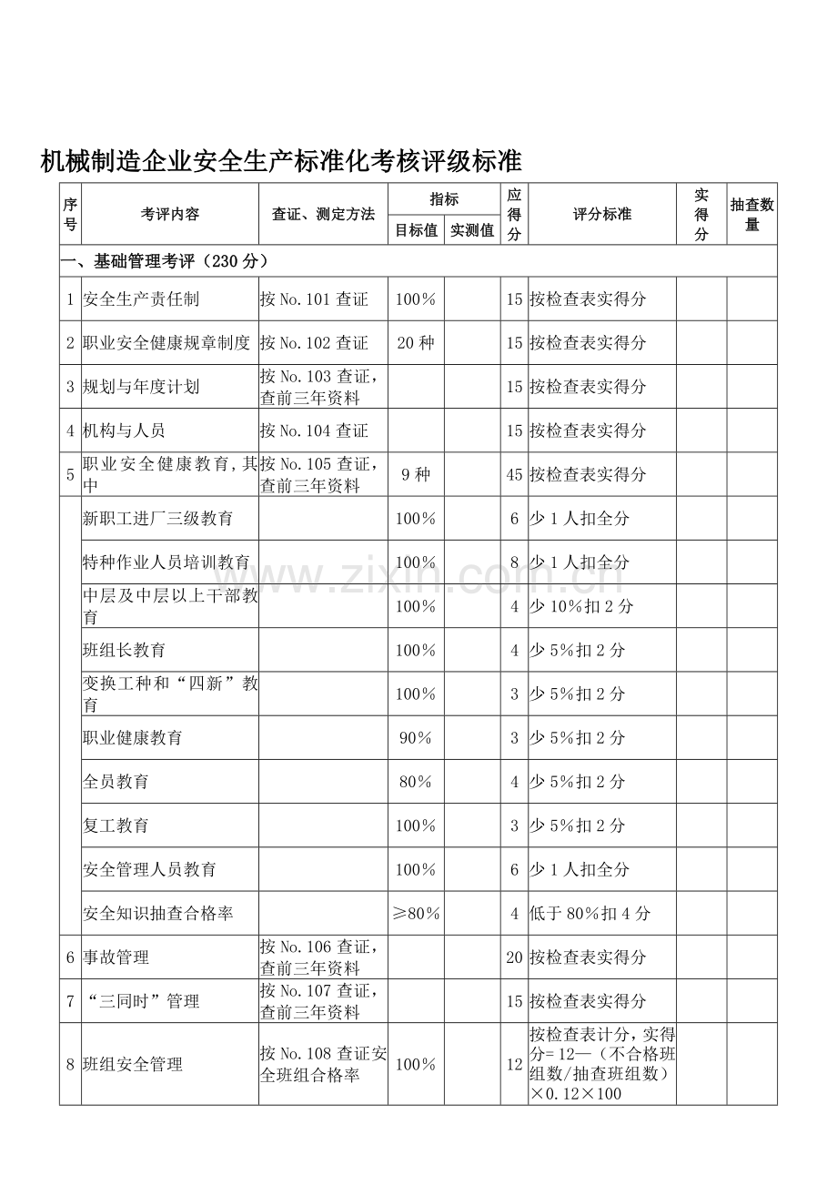 机械制造企业安全生产标准化考核评级标准.doc_第1页