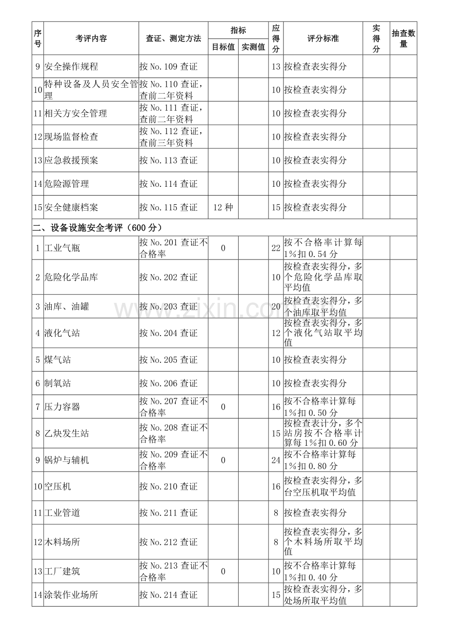 机械制造企业安全生产标准化考核评级标准.doc_第2页