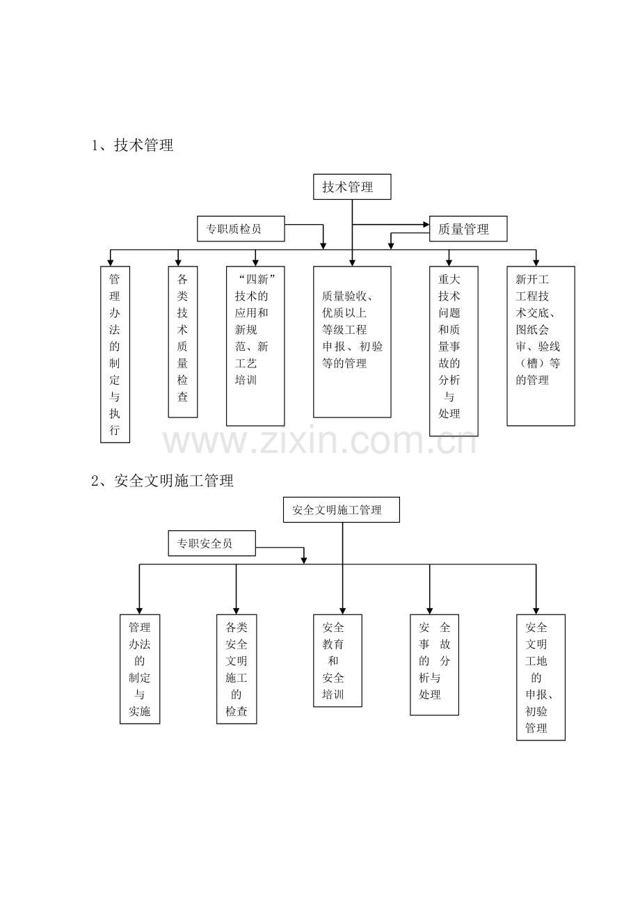 工程技术科有关岗位职责.doc_第2页