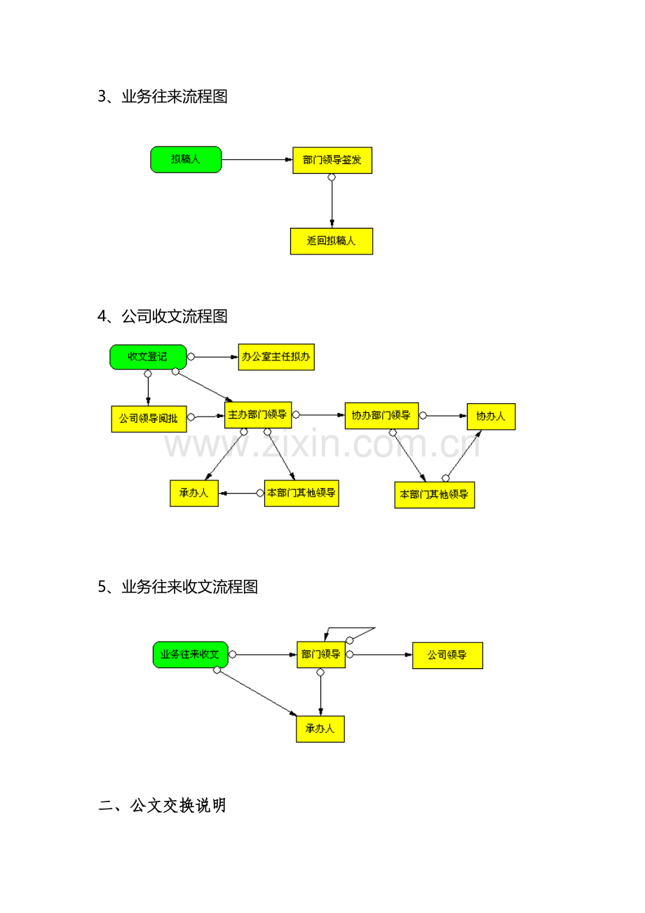 甘肃分公司新版OA主要收发文流程图及公文交换说明.doc_第2页