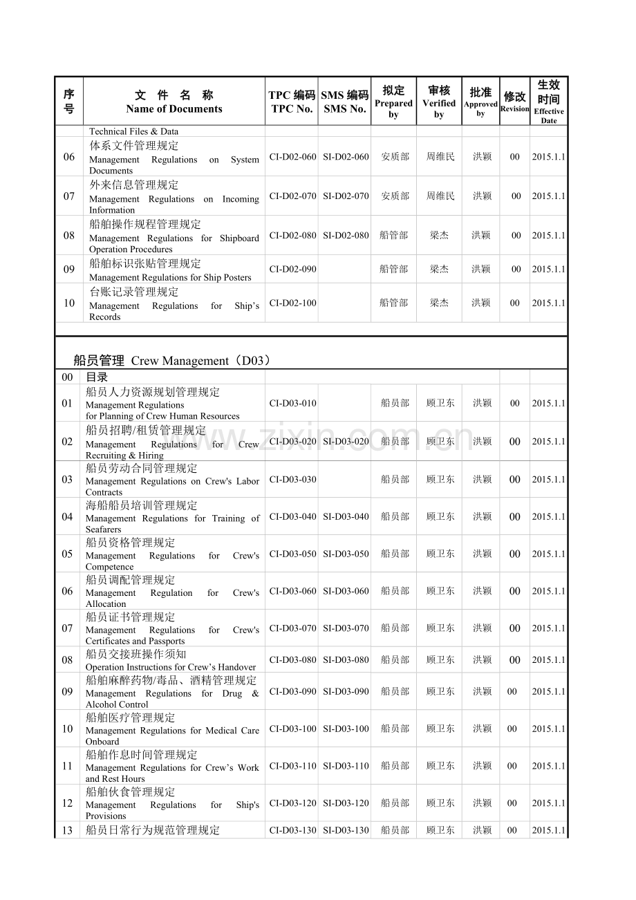 201411111-QHSE操作须知目录(4-0)-船舶管理.doc_第2页