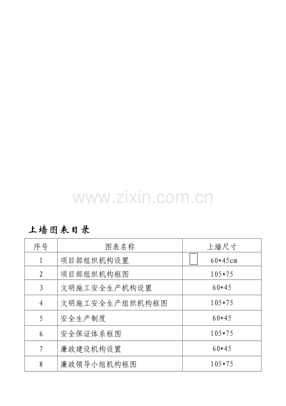 公路工程上墙管理制度资料.doc_第1页