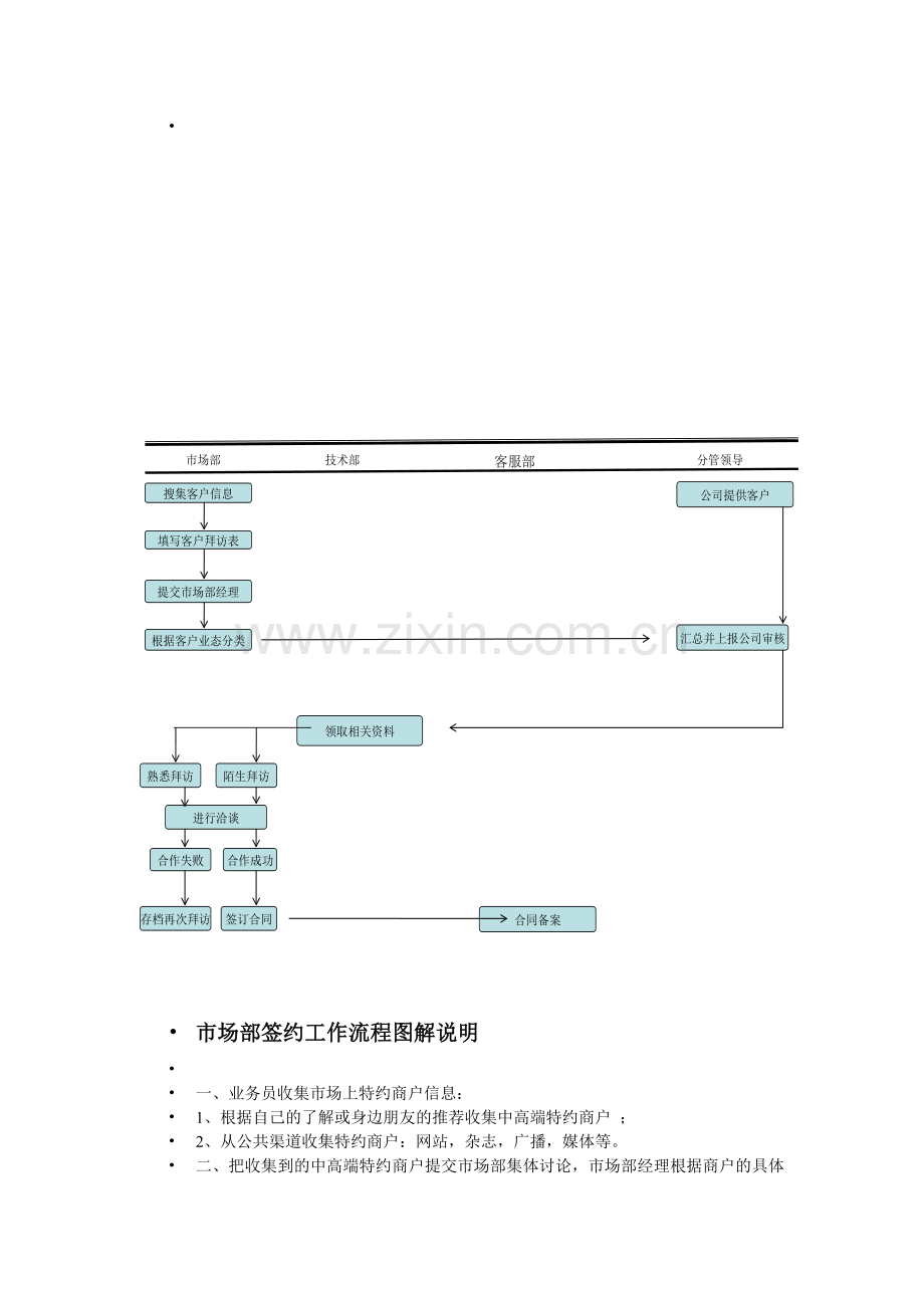 市场部签约工作流程图解说明.doc_第1页