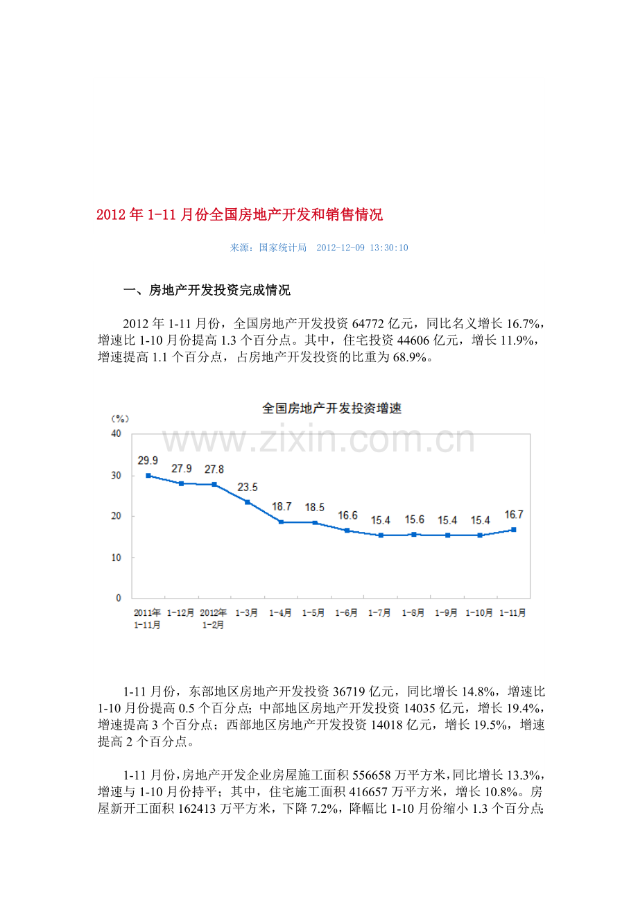 2012年1-11月份全国房地产开发和销售情况.doc_第1页